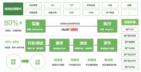 炎黃盈動實例上榜2022新一代信息技術創新軟件獨角獸TOP50
